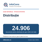 InfoCons: 24.906 de documente pentru sistemele de distribuție a gazelor naturale – rețeaua care ajunge la tine