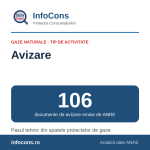 InfoCons – 106 documente de avizare pe piața gazelor naturale – ce reprezintă