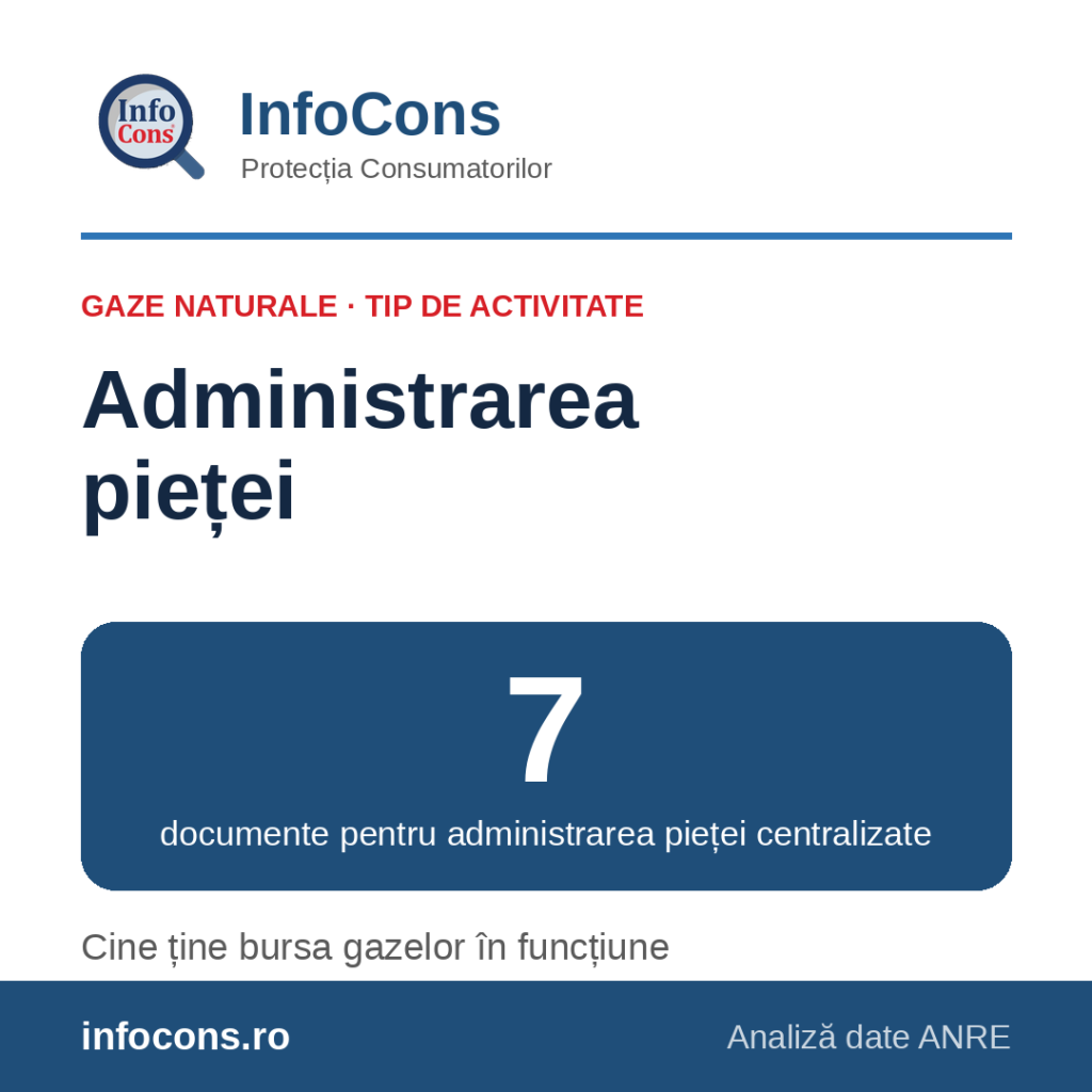 InfoCons – 7 documente pentru administrarea pieței centralizate de gaze naturale – bursa gazelor