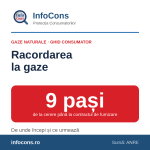 InfoCons – Cum te racordezi la rețeaua de gaze naturale – pașii de la cerere la contract